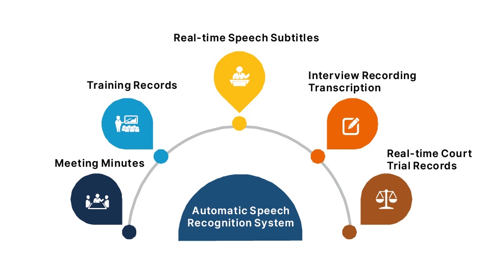 /uploads/image/2024/12/03/asr-speech-recognition-system-6.jpg asr-speech-recognition-system-6.jpg