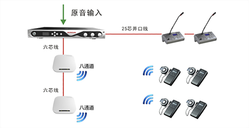 FS-FHSS Technology Outdoor Overall Review FS-FHSS Technology Outdoor Overall Review
