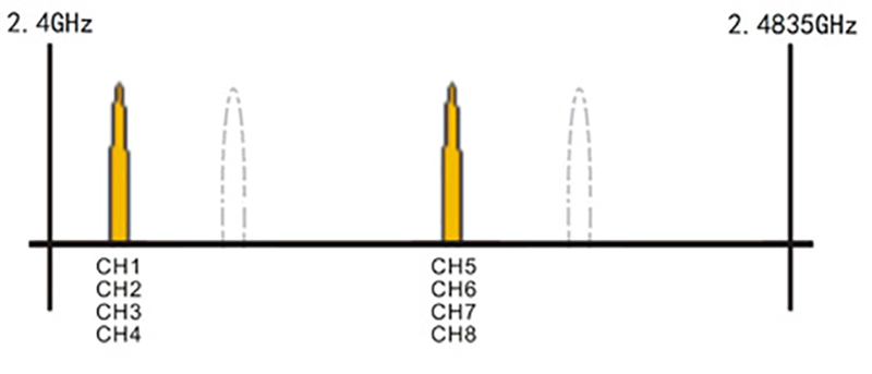 FS-FHSS Technology Outdoor Overall Review FS-FHSS Technology Outdoor Overall Review