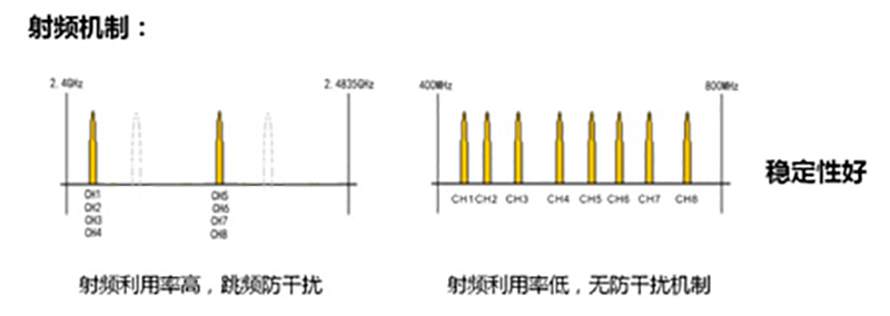 FS-FHSS Technology Outdoor Overall Review FS-FHSS Technology Outdoor Overall Review