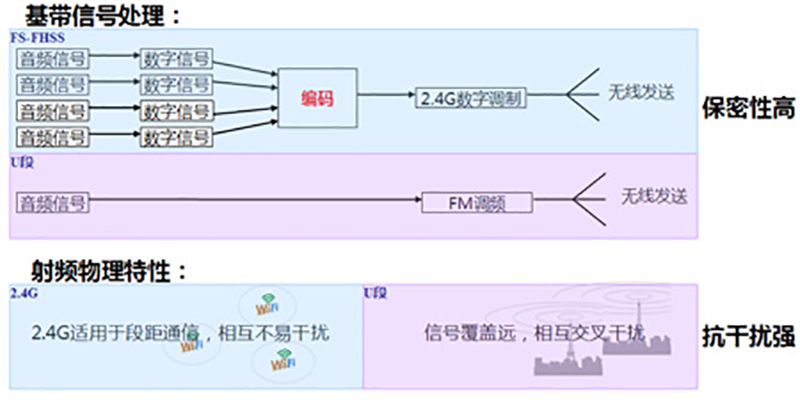 FS-FHSS Technology Outdoor Overall Review FS-FHSS Technology Outdoor Overall Review