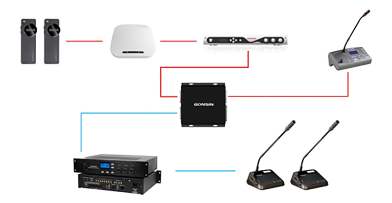 Which One Will Be Your Conference Systems Solution? Which One Will Be Your Conference Systems Solution?