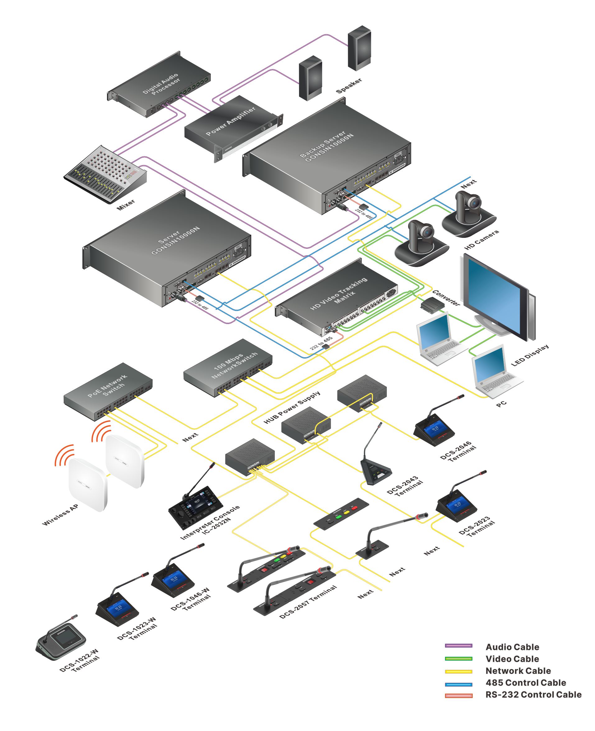 10000N_Series_Seamless_Compatible_Wired_and_Wireless_Conference_SSystem_Configuration.jpg