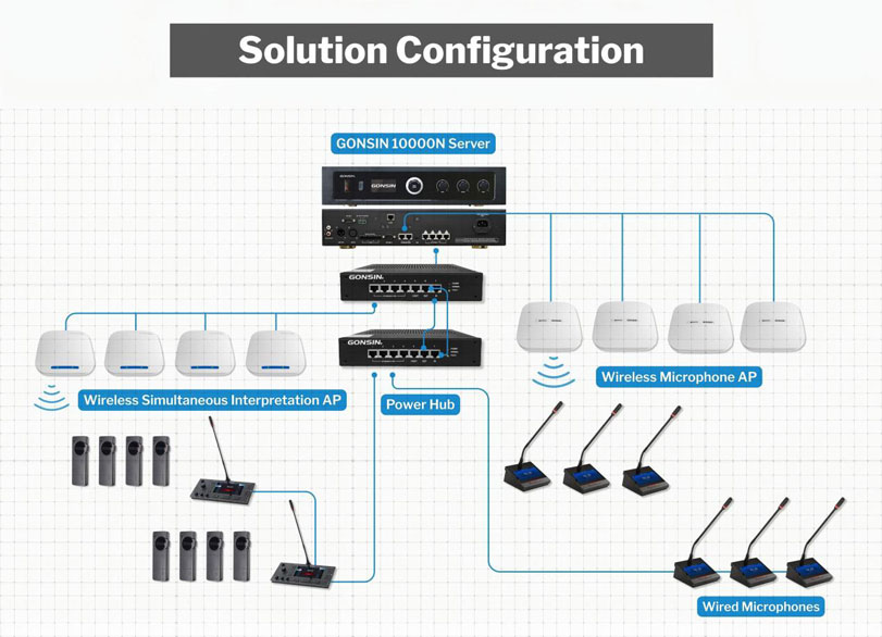 gonsin-large-venue-simultaneous-interpretation-solution-for-international-conferences3.jpg gonsin-large-venue-simultaneous-interpretation-solution-for-international-conferences3.jpg