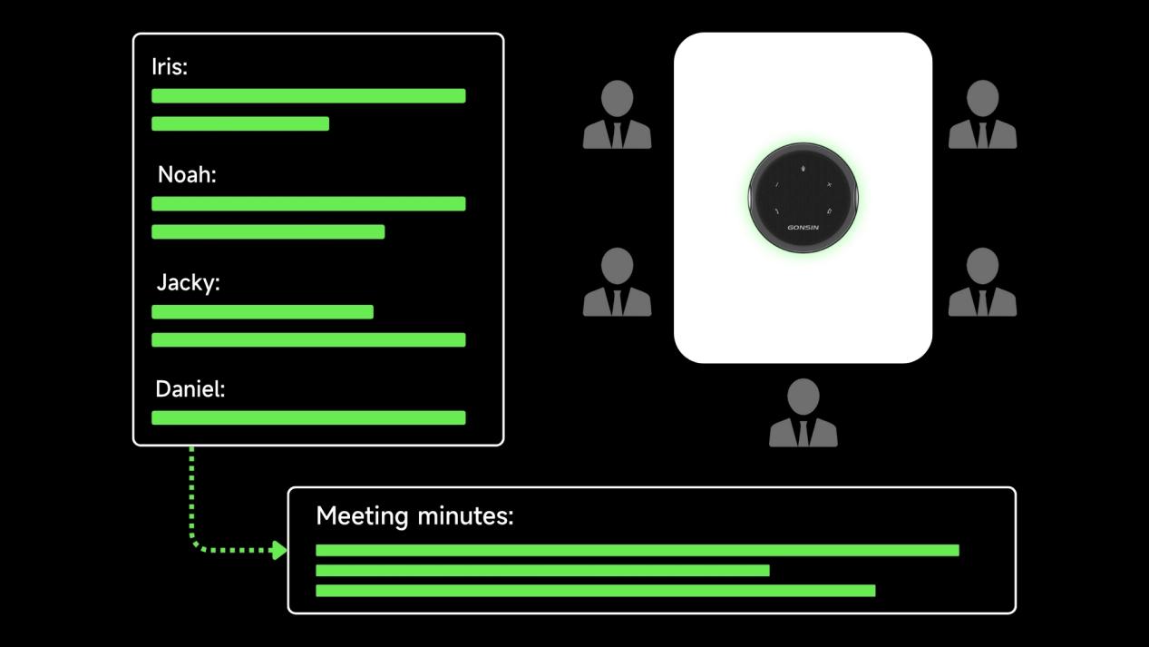 GONSIN_AI-Powered_Remote_Video_Conference_Solution-5.jpg
